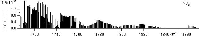 no2 spectra