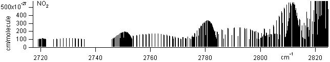 no2 spectra
