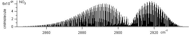 no2 spectra