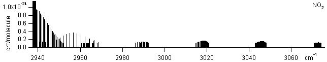 no2 spectra