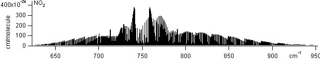 no2 spectra