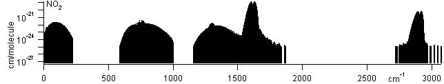 no2 spectra