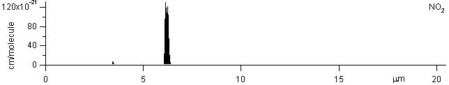 no2 spectra