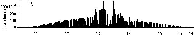no2 spectra