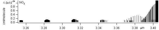 no2 spectra