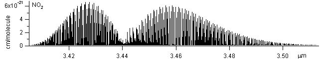 no2 spectra