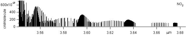 no2 spectra