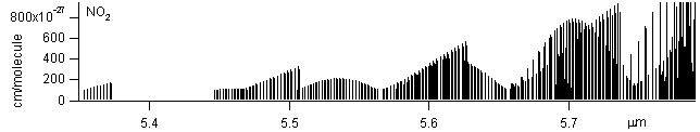 no2 spectra