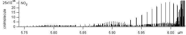 no2 spectra
