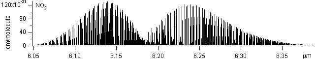 no2 spectra