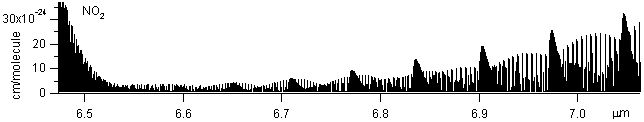 no2 spectra
