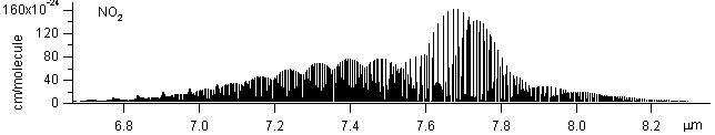 no2 spectra