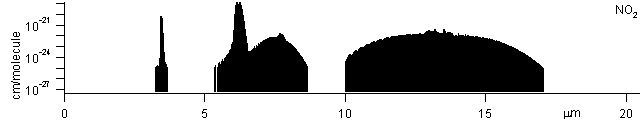 no2 spectra