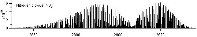 no2 spectra