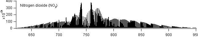 no2 spectra