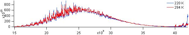 no2 spectra