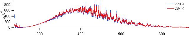 no2 spectra
