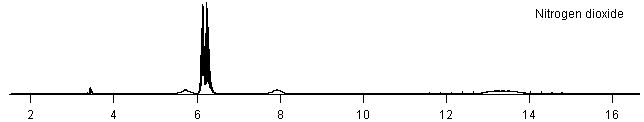 no2 spectra