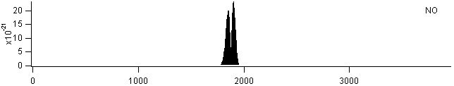 hcl spectra