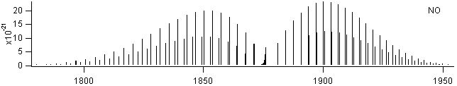 hcl spectra