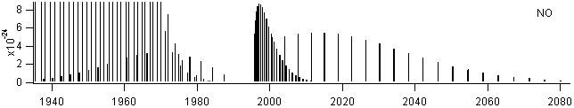 hcl spectra