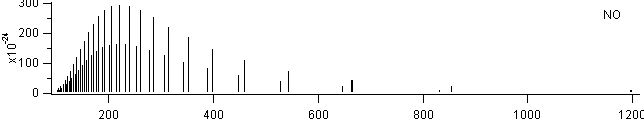 no spectra