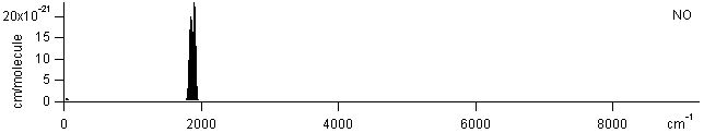 hcl spectra