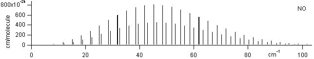 hcl spectra