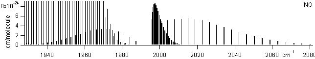 hcl spectra