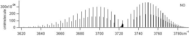 hcl spectra