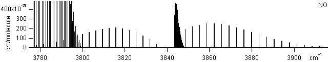 hcl spectra