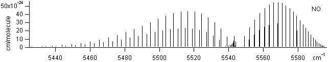 hcl spectra