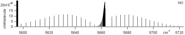 hcl spectra