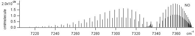 hcl spectra