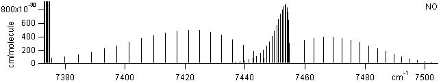 hcl spectra