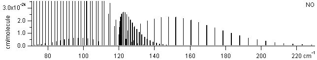 hcl spectra