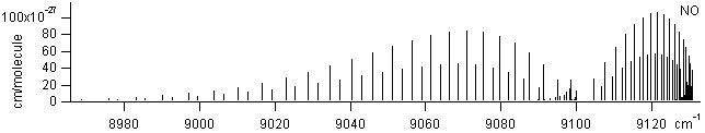 hcl spectra
