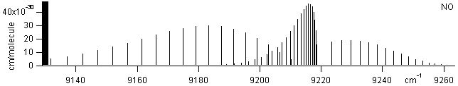 hcl spectra