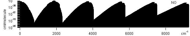 hcl spectra