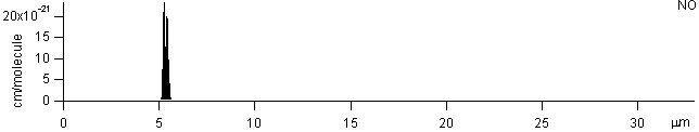 hcl spectra