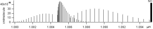 hcl spectra