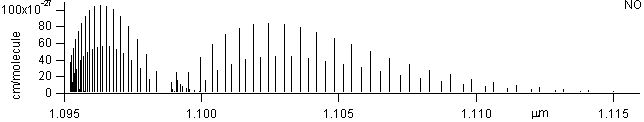 hcl spectra