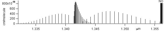 hcl spectra