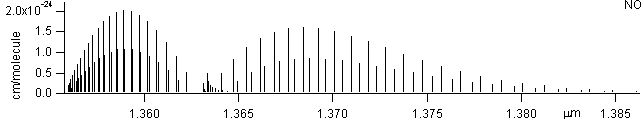 hcl spectra