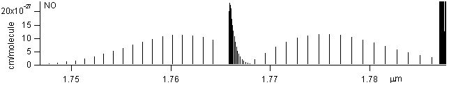 hcl spectra