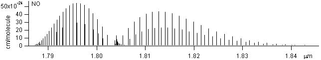 hcl spectra