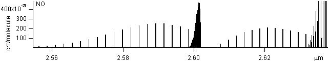 hcl spectra