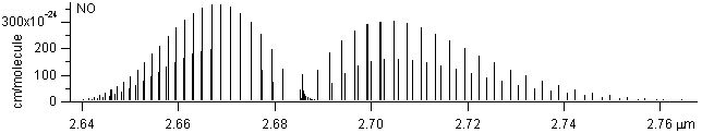 hcl spectra