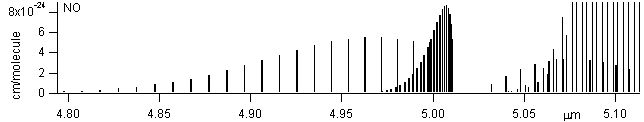 hcl spectra