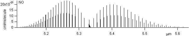 hcl spectra